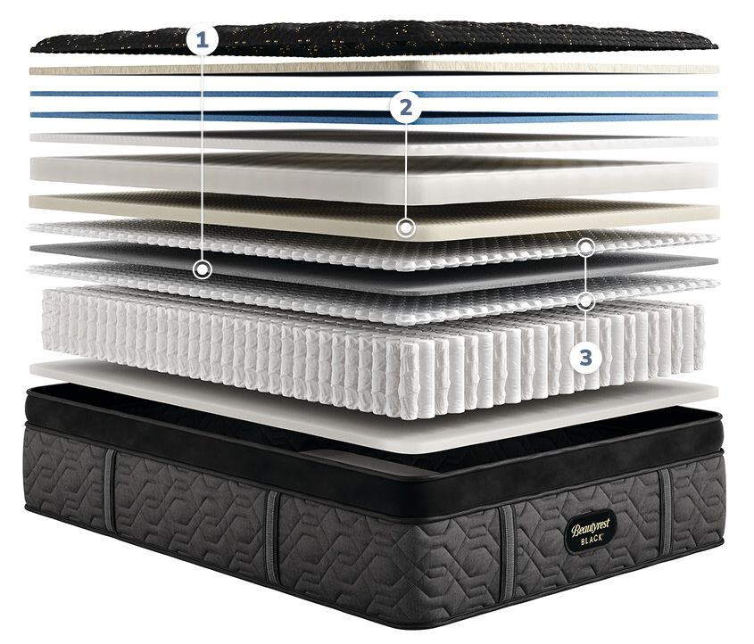 Beautyrest Black Series 4 Pillowtop : Medium