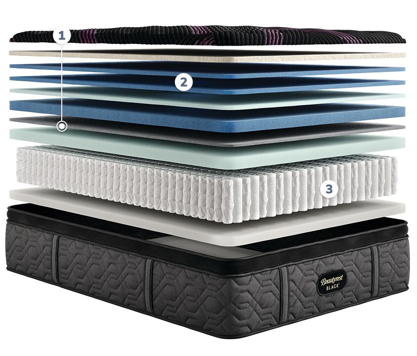 Beautyrest Black Series 2 Pilowtop : Plush