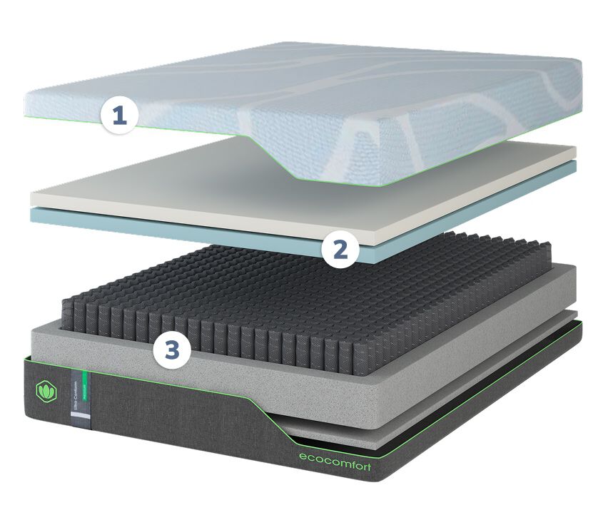  Ecocomfort Ultra-Cool Hybrid Medium Mattress