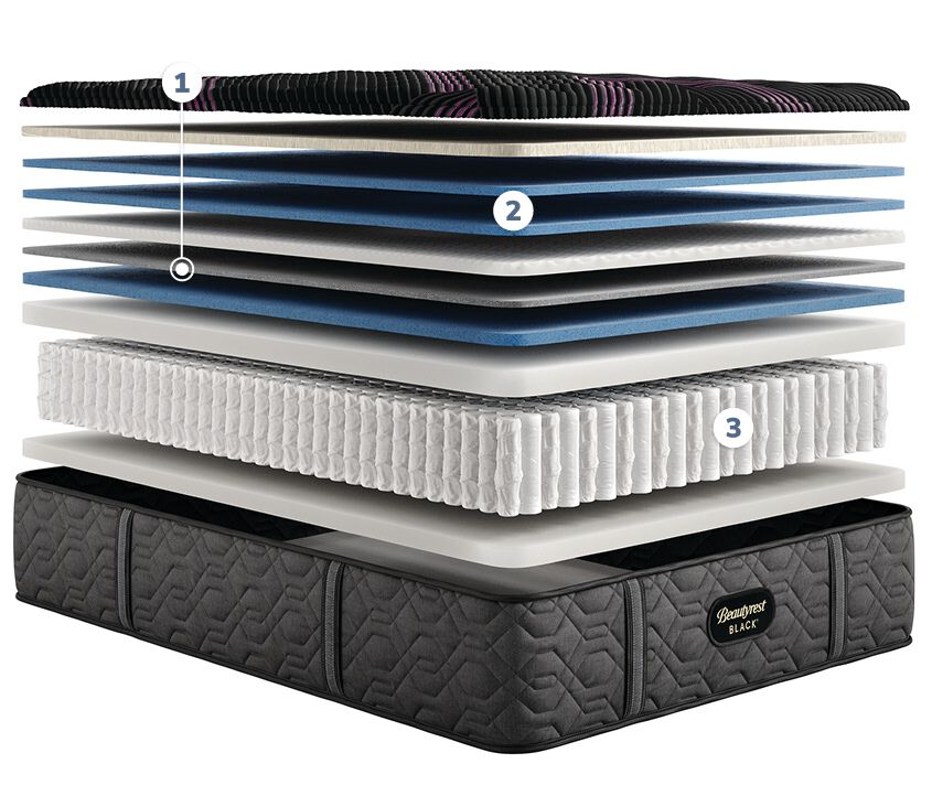 Beautyrest Black Series 2 : Medium