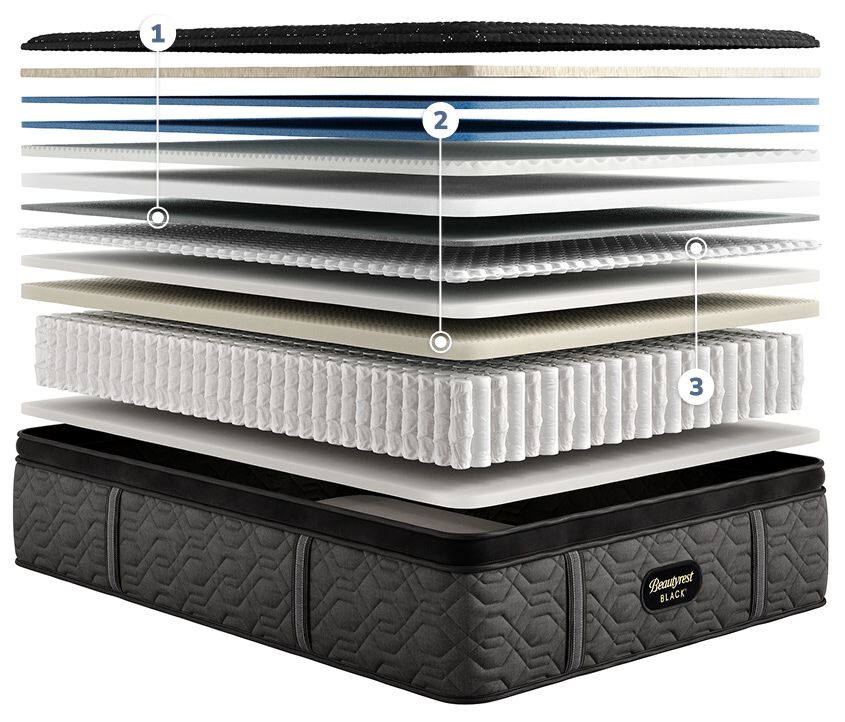 Beautyrest Black Series 3 Pillowtop : Firm