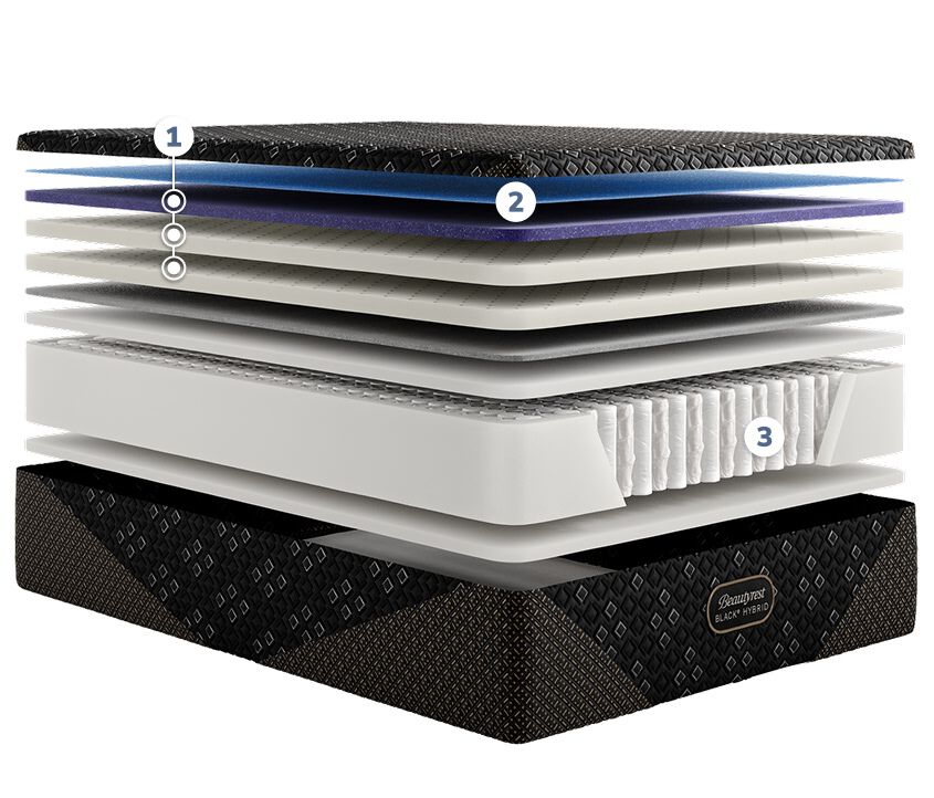 Beautyrest Black Series 3 Hybrid XCS: Firm