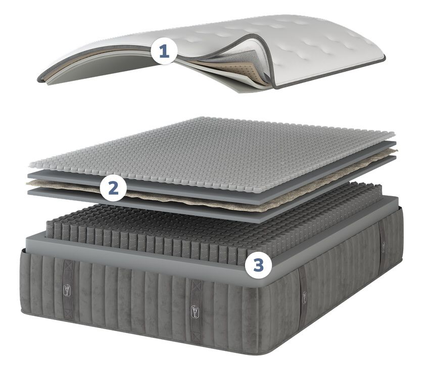 William & Lawrence Askerton TT : Extra Firm