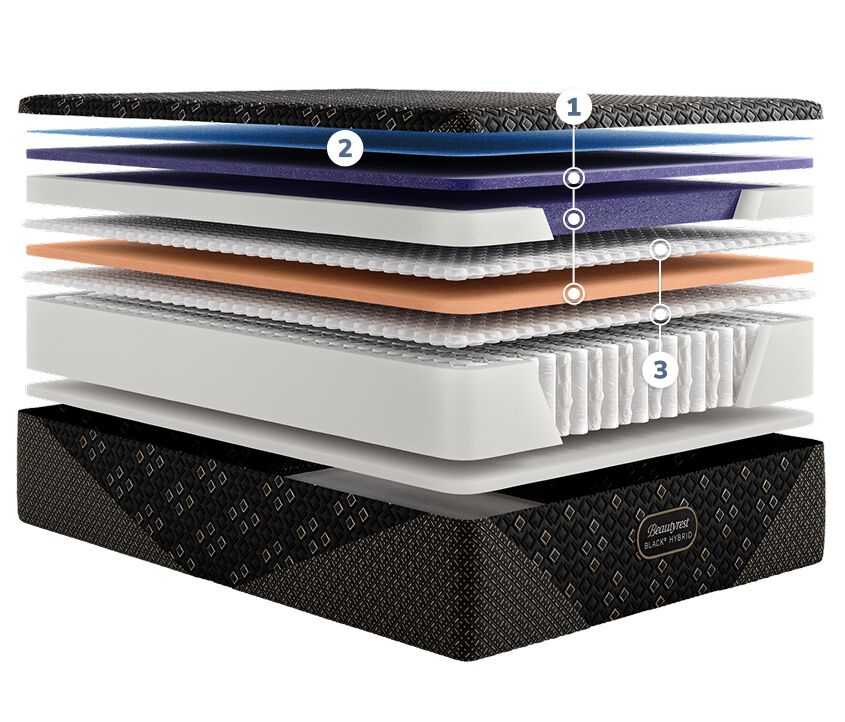 Beautyrest Black Series 5 Hybrid XCS: Plush