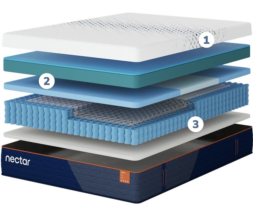 Eco Perfect Verdant Soft Mattress