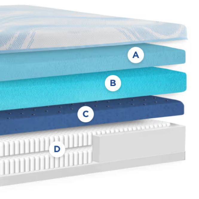 Tempur-Pedic Luxe Breeze Hybrid Mattress