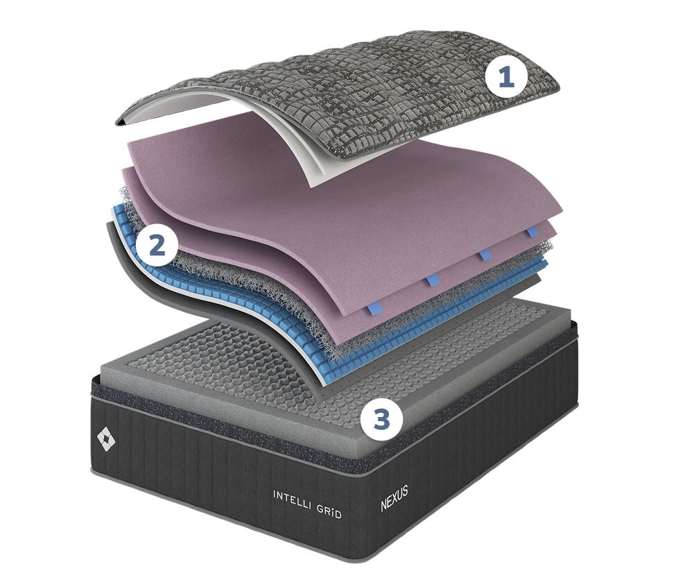 IntelliGrid Nexus Ultimate ET Soft mattress layer
