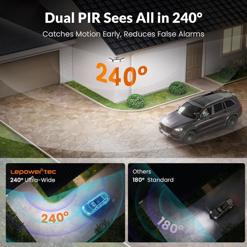 Zero Blind Spots Outdoor Security Light image number 2