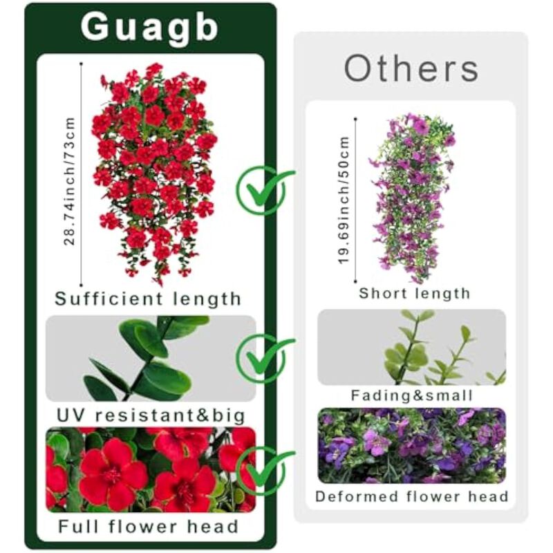 2 Bundle Red Artificial Hanging Geranium Flowers UV Resistant Outdoor Window Box image number 3