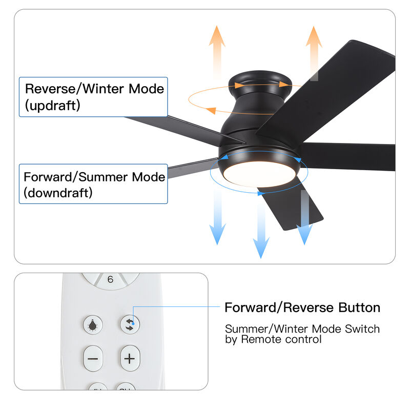 52 Inch Low Profile Ceiling Fan with Light, Matte Black DC Motor Fan with Remote image number 6