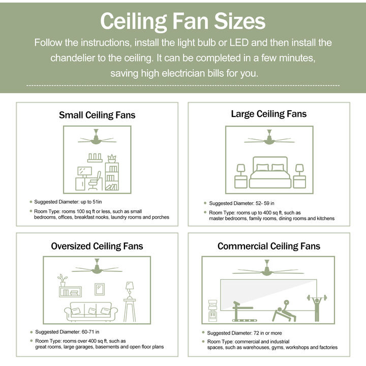 52" Indoor Ceiling Fan with Light & Remote &ndash; Quiet Motor, Patio, Bedroom & Living Room