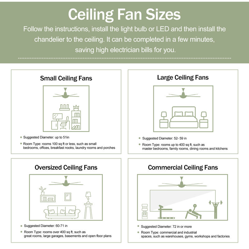 52" Indoor Ceiling Fan with Light & Remote &ndash; Quiet Motor, Patio, Bedroom & Living Room