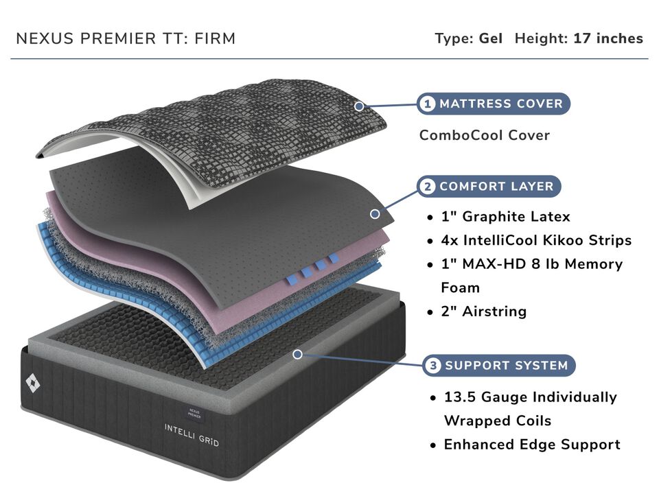 Intelligrid Nexus Premier King Mattress