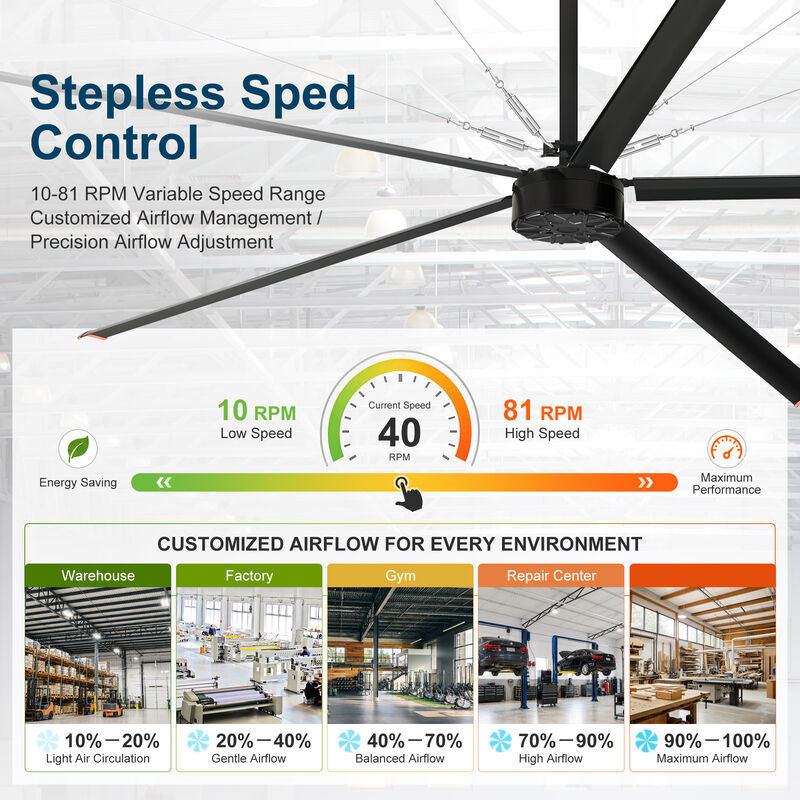 Breezary 144 Inch Large Industrial Ceiling Fan, 5 Aluminum Blades,Big Airflow Ceiling Fan 120V High Power image number 5