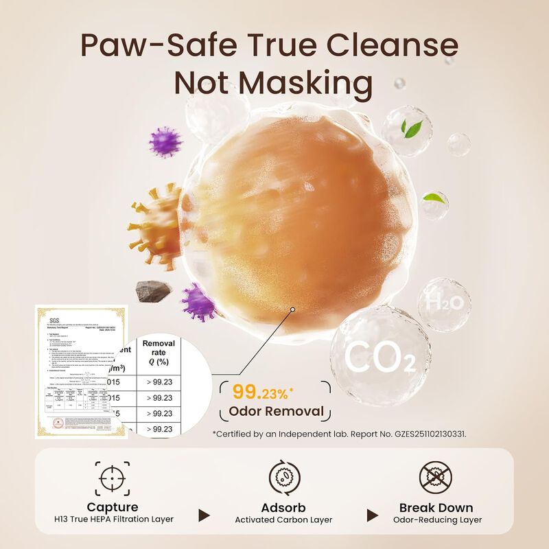 Provirtec Air Purifier for Home Pets, Up to 2500 Sq.Ft, H13 True HEPA Filter, 4-Side Wide Intake, Trap Pet Odor Floating Fur Dander & Allergies image number 8