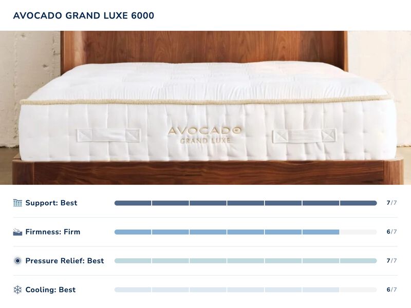 Grand Luxe Mattress image number 1