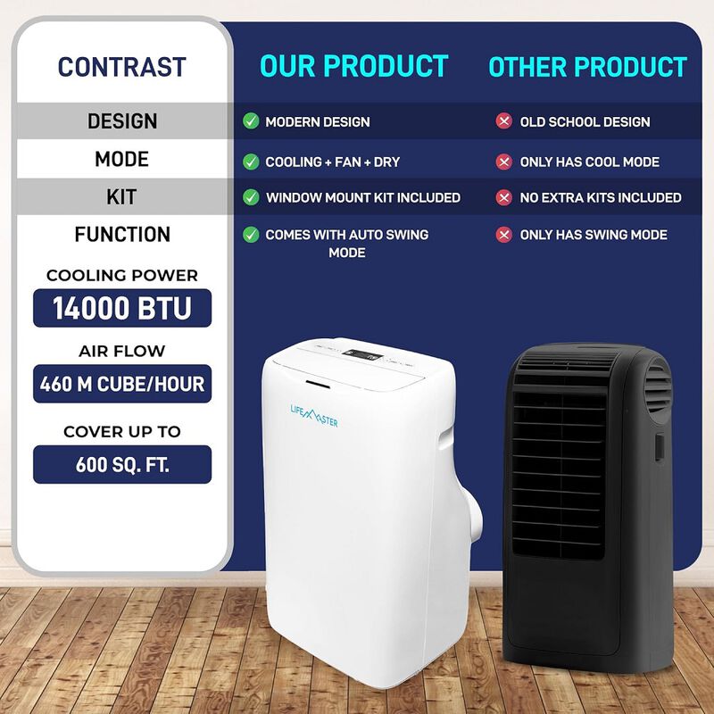 LMDUAL44 LMPAC Portable Air Conditioner, 14,000 BTU Dual Hose, White