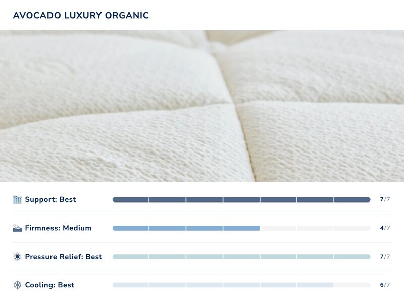 Avodaco Luxury Organic Queen Mattress image number 1