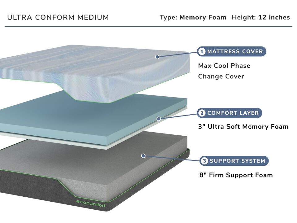 Ultra Conform Medium Twin XL Mattress
