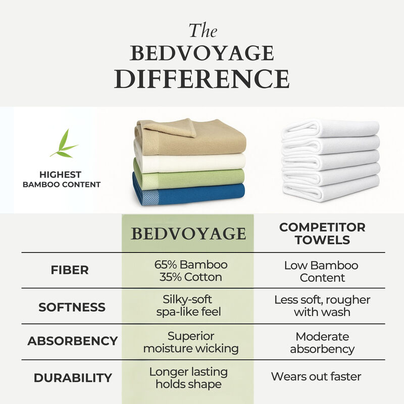 BedVoyage Luxury viscose from Bamboo Towel Set 8pc