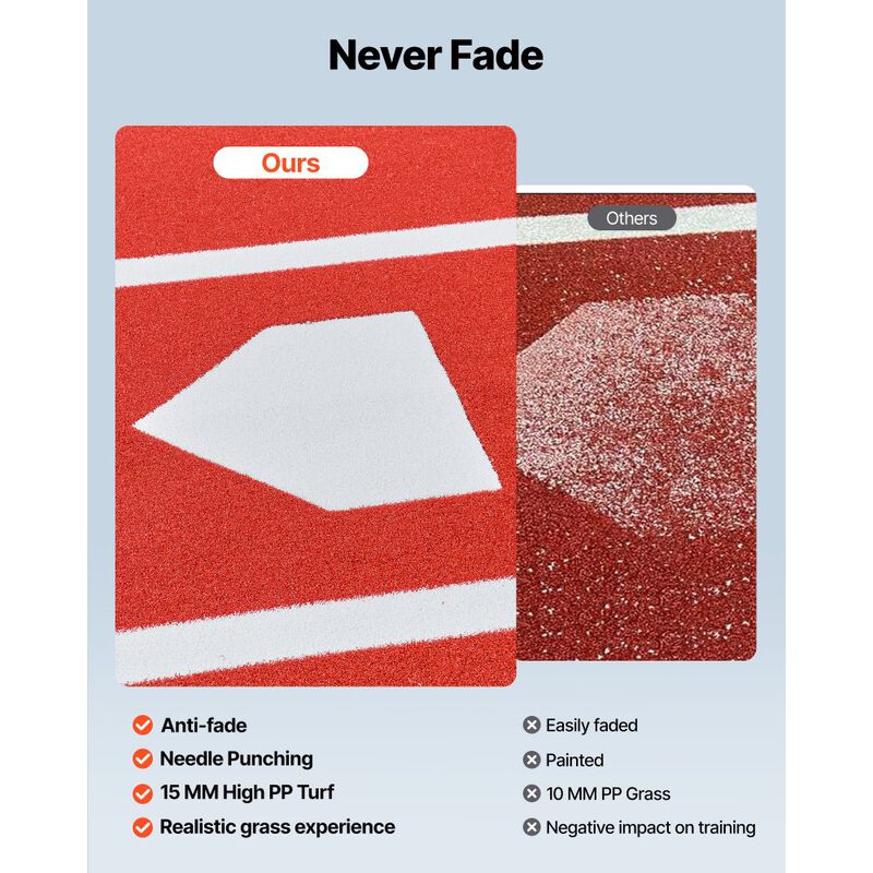 Baseball Hitting Turf Mat with Home Plate, Batting Training Equipment for Baseball & Softball-Red image number 5
