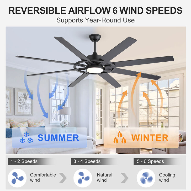 Breezary 72" LED Ceiling Fan with Light, 8 Blade, 6 Speed Reversible, High Airflow Indoor Fan image number 3