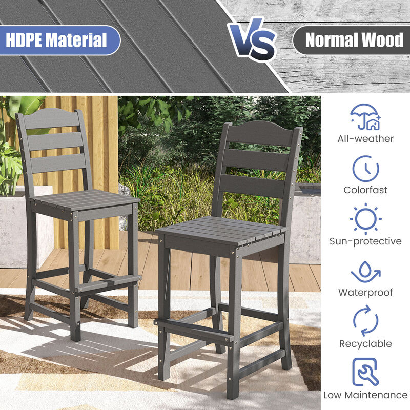 30 Inch HDPE Outdoor Counter Height Bar Stools with Backs Set of 2-Grey image number 3