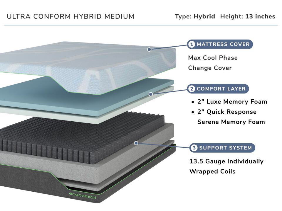 Ultra Conform Hybrid Medium Twin XL Mattress