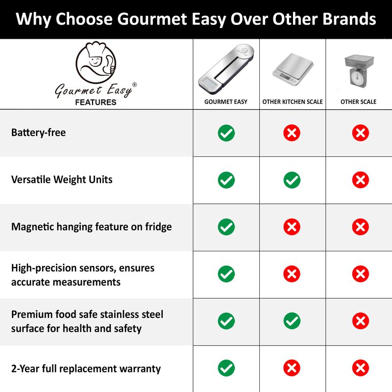 Battery-Free Technology Kitchen Scale, Dynamo Food Scale for Kitchen, Food Weight Scale up to 11 Pounds