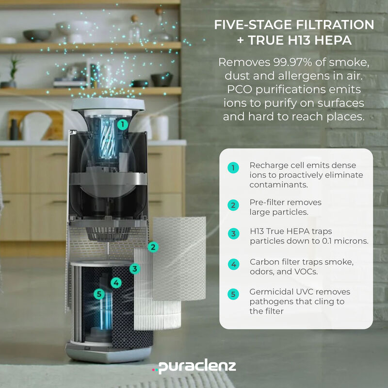 Core C750 Air Purifier image number 2