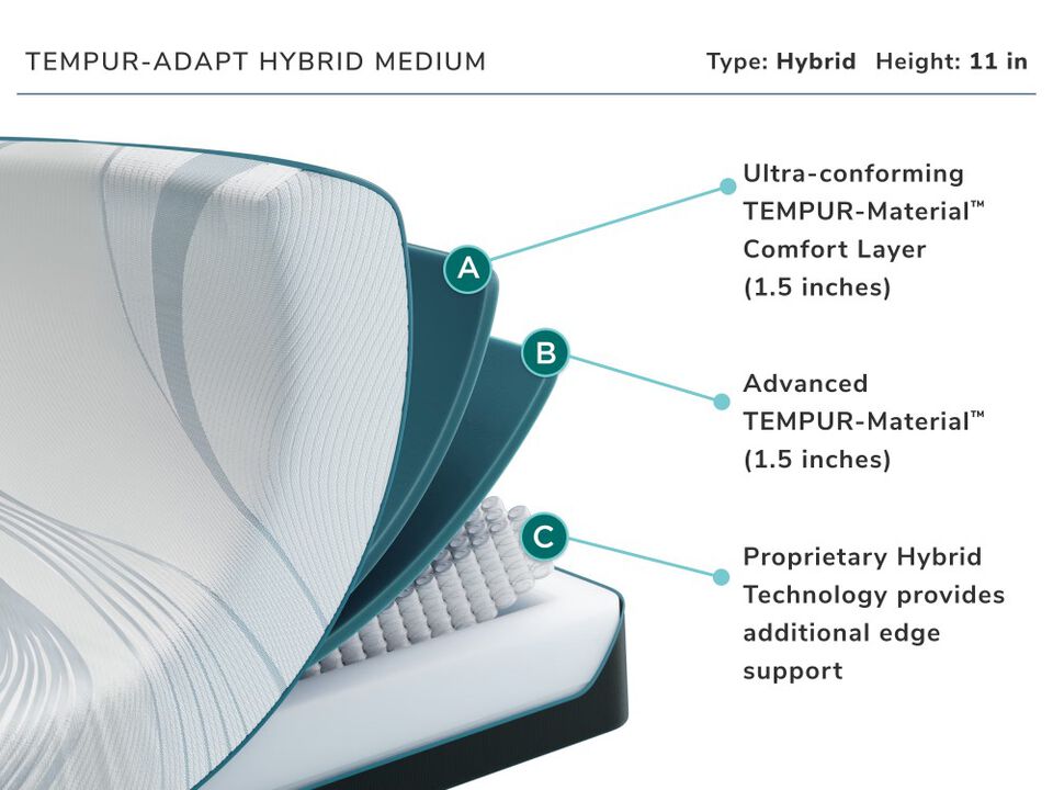 TEMPUR-Adapt Hybrid Medium Queen Mattress