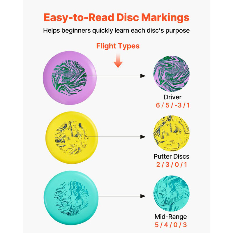 3-Pack Disc Golf Starter Set, Beginner Flying Discs with Putter, Mid-Range & Driver image number 7