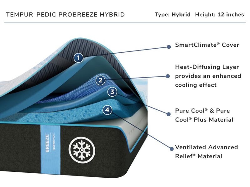 Tempur-Pedic Pro Breeze Hybrid Mattress