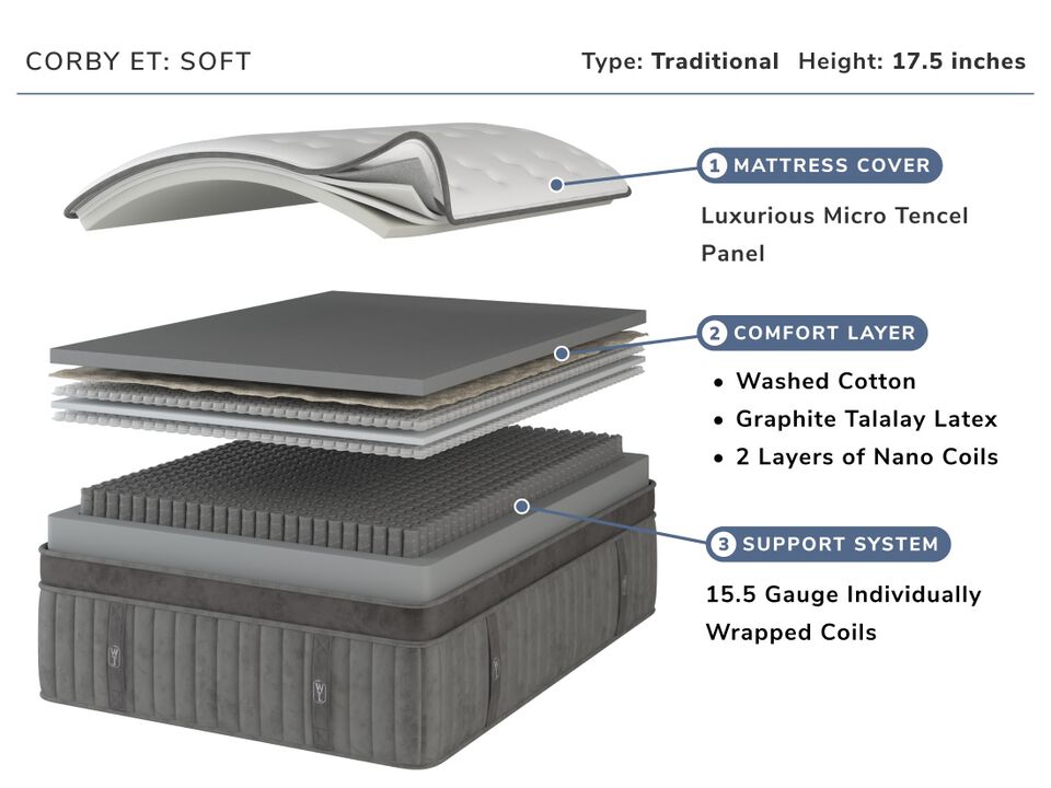 Corby Soft King Mattress