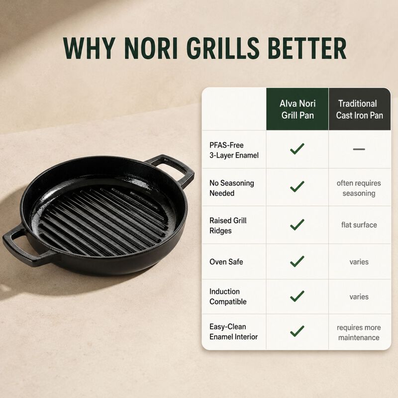 Alva Nori Enameled Cast Iron Grill Pan 11" - Oven Safe and Made without PFAS, PFOA & PTFE - Induction and All Stovetop Compatible with Even Heat Distribution image number 5