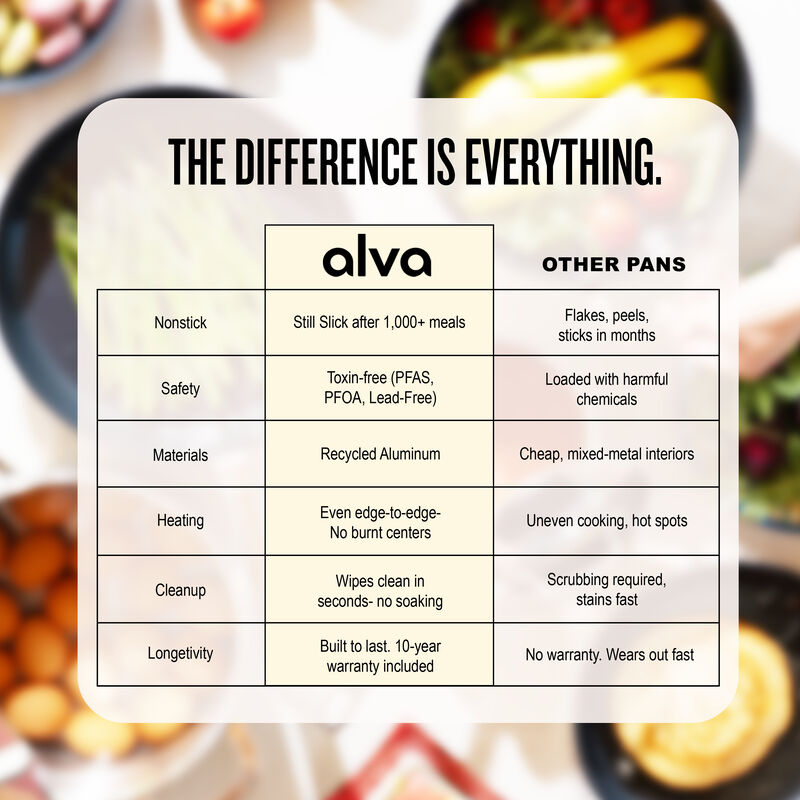 Alva Maestro Nonstick Ceramic Saucepan with Lid 2Qt. - Easy to Clean, Oven Safe and Made without PFAS, PFOA & PTFE - Induction and All Stovetop Compatible with Even Heat Distribution