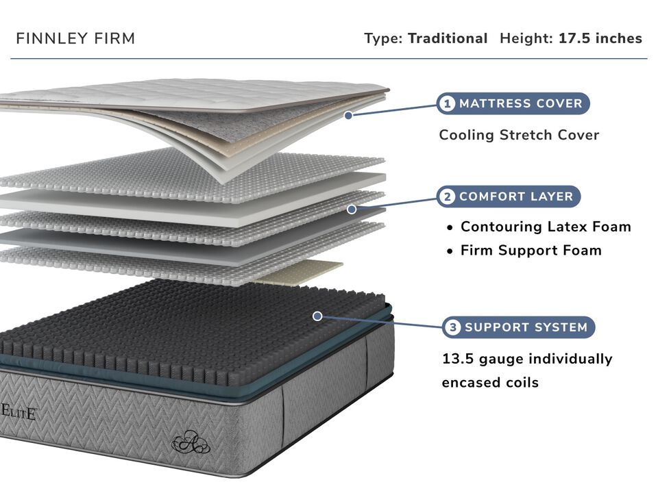 Finnley King Mattress