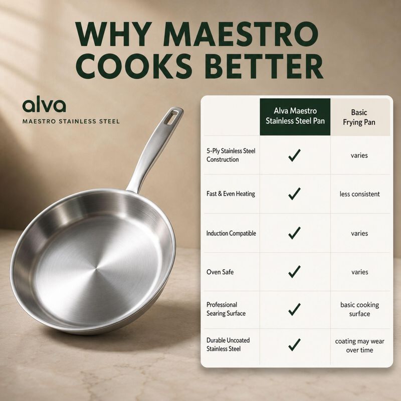 Alva Maestro 5-Ply Stainless Steel Frying Pan - Oven Safe and Made without PFAS, PFOA & PTFE - Induction and All Stovetop Compatible with Even Heat Distribution image number 4