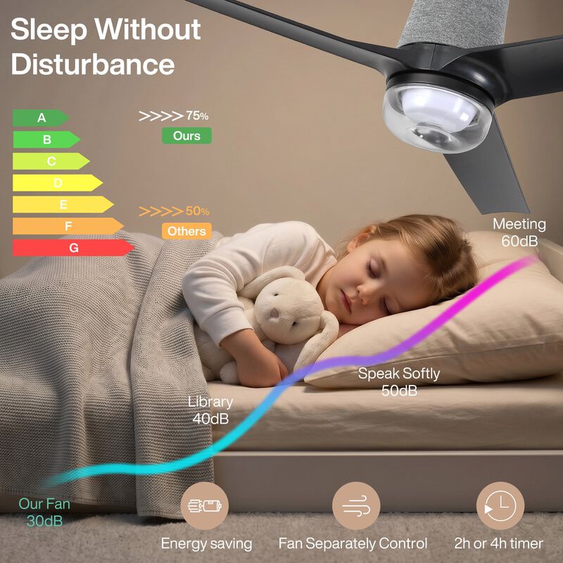 Flush Mount Ceiling Fan with Light and Remote, Smart RGB LED, Black image number 6