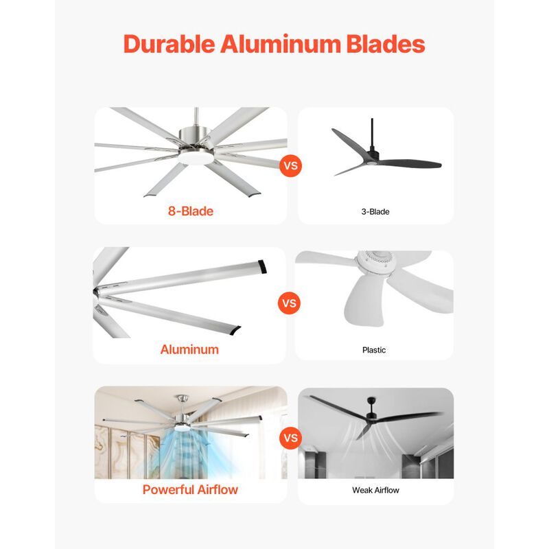 84 Inch Ceiling Fan with Light Remote 6-Speed DC Motor Flush Mount image number 6