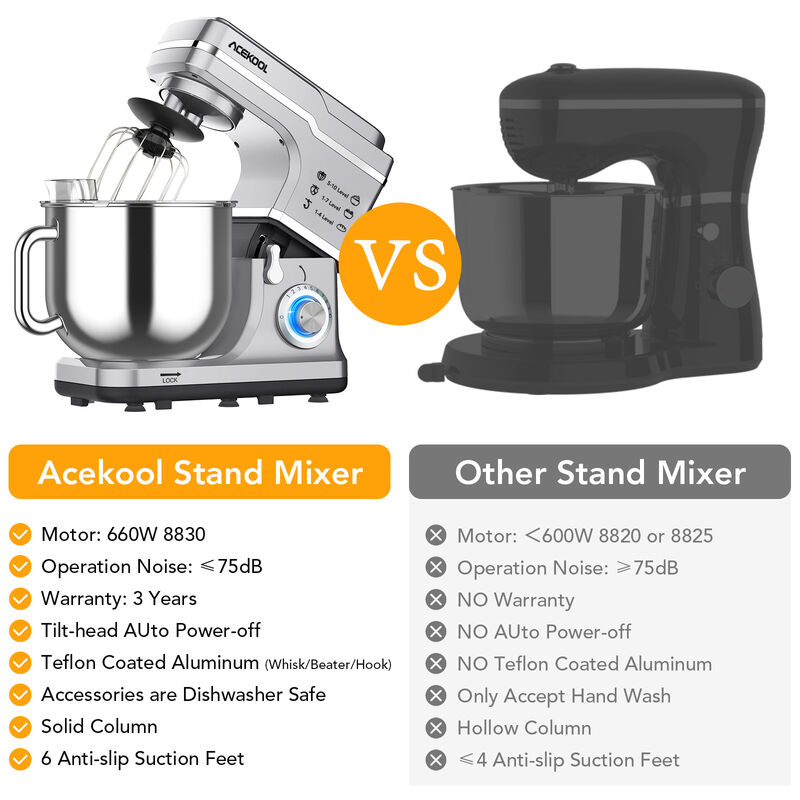 7.5QT Electric Stand Mixer,660W 10-Speed Kitchen Tilt-Head Food Mixer with Bowl for Bread Cake Salad image number 5