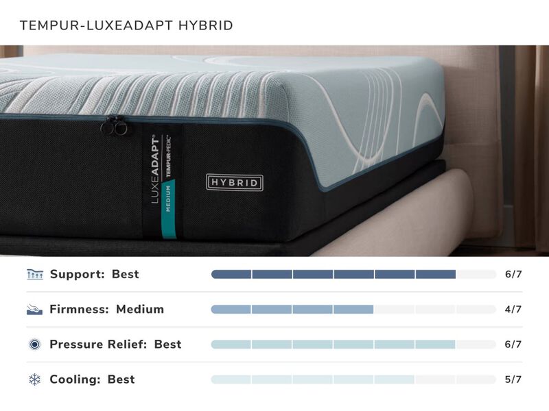 Tempur Pedic Luxe Adapt Hybrid Queen Mattress