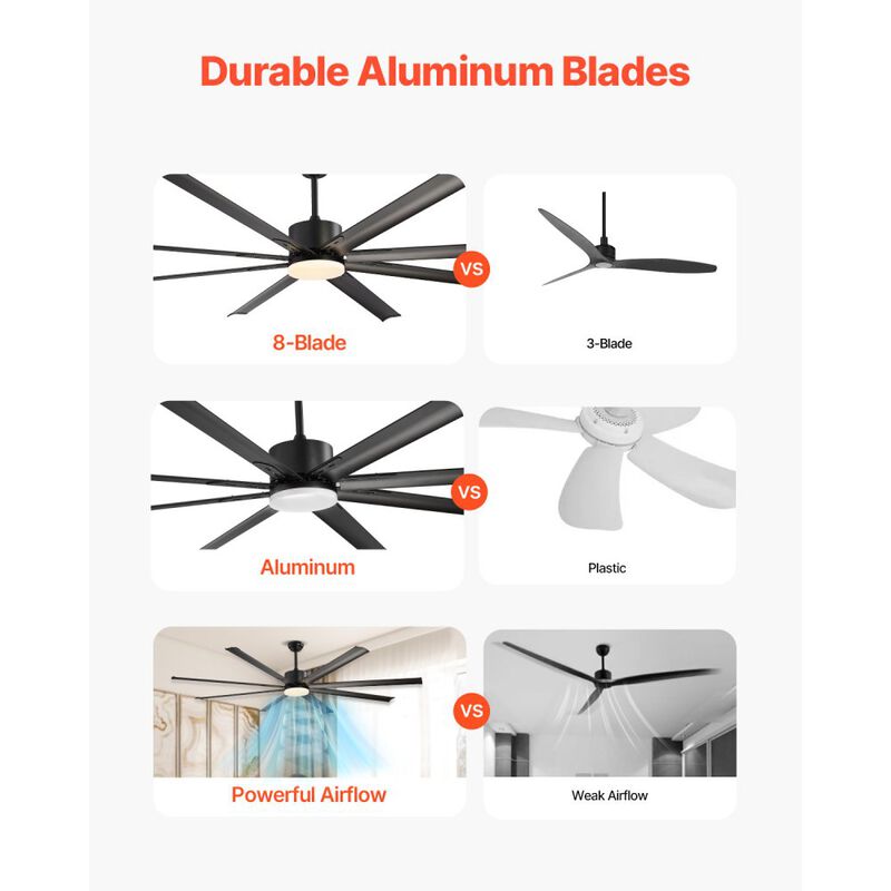 84 Inch Low Profile Ceiling Fan with LED Light and Remote 6 Speeds image number 6