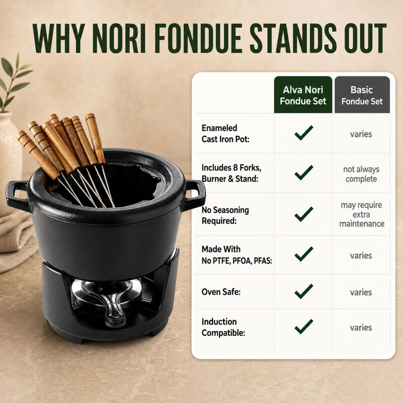 Alva Nori Enameled Cast Iron Fondue Set 2Qt. - Oven Safe and Made without PFAS, PFOA & PTFE - Includes 8 Fondue Forks, Fondue Pot, Adjustable Burner & Stand image number 6