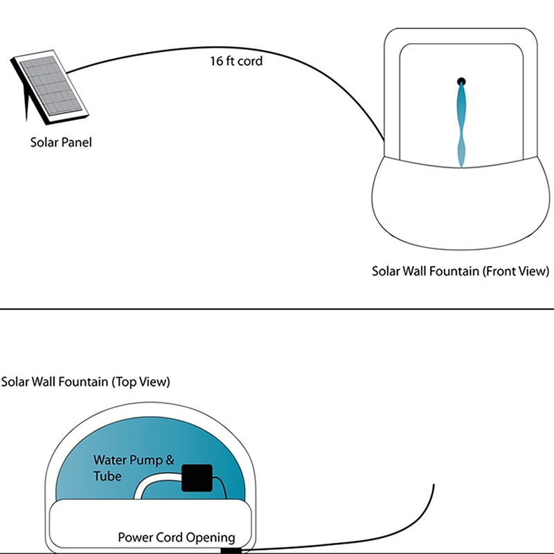 Sunnydaze French Lily Polystone Outdoor Solar Wall Fountain
