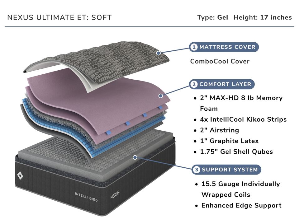 Intelligrid Nexus Ultimate King Mattress
