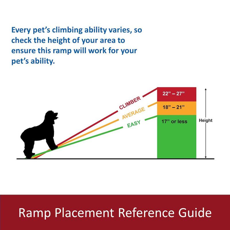 TRIXIE 59-in Pet Ramp for Small to Medium Dogs up to 55 lbs, Easy to Store image number 6