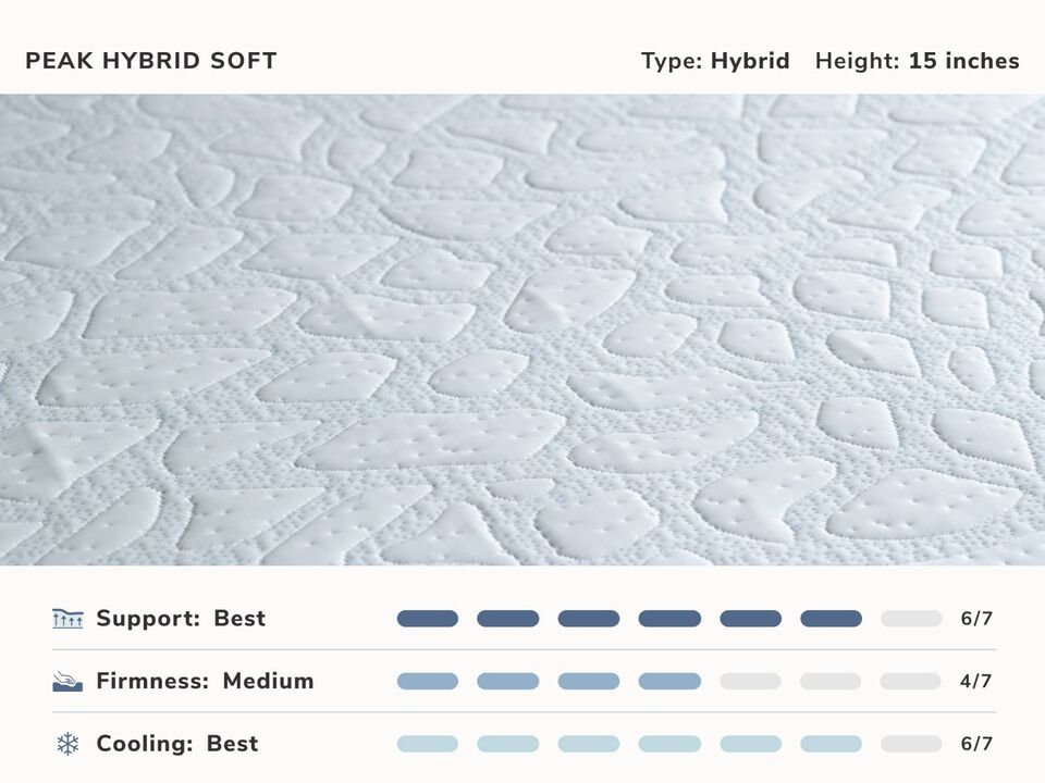 EcoPerfect Peak Hybrid Soft Full Mattress
