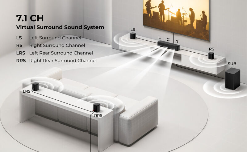 ULTIMEA Aura S4T 7.1ch TV Soundbar with 4 Surround Speakers,350W,5.25" Subwoofer,Surround Sound System with Subwoofer, Bluetooth 6.0, HDMI image number 4