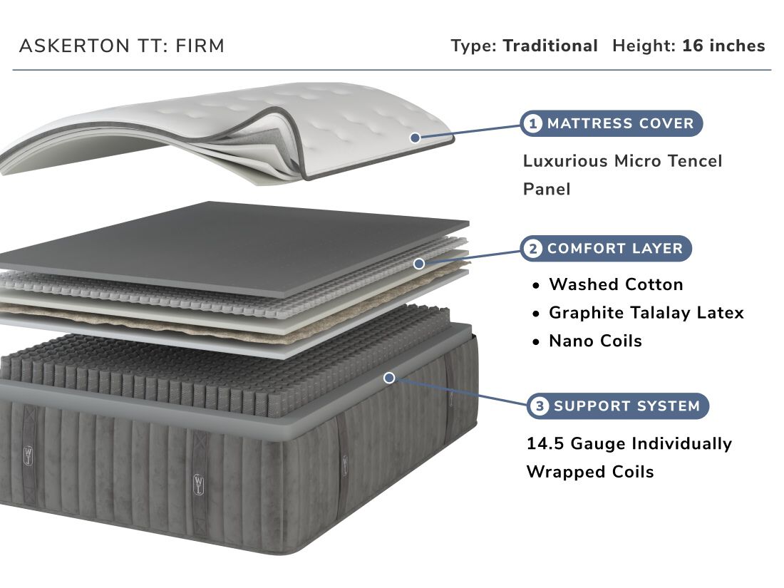 Askerton Extra Firm Mattress | Mathis Sleep
